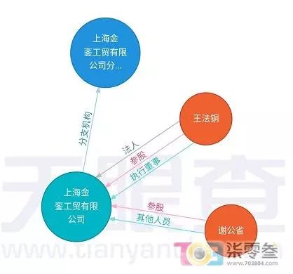 这个温州人被罚近14亿元，到底是何方神圣？揭开通透投资管理咨询服务的面纱