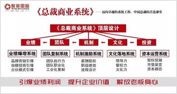探路一一一2017 投资管理咨询服务