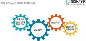 2016手机淘宝玩法全景攻略 从社群共建到生态合伙人路径实战手册