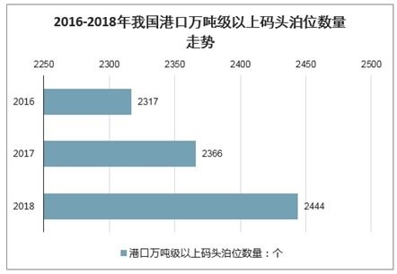 中国海上运输咨询服务市场展望 2021-2027年行业研究与投资战略分析报告