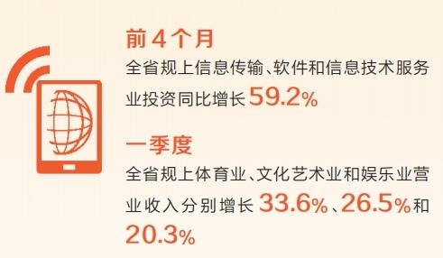 稳中向好，趋优向新 透视河南4月经济发展进程的投资启示