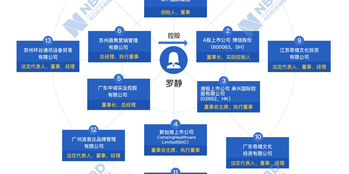 承兴国际罗静:&ldquo;商界木兰&rdquo;浮与沉