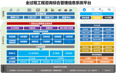 签约宁波国际投资咨询